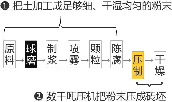 什么瓷磚好？全拋釉磚、拋光磚、?；u、通體大理石……
